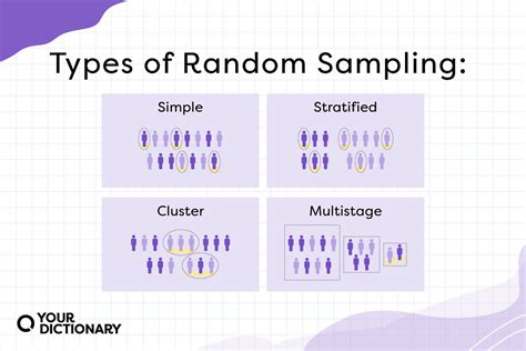 sampling meaning in tagalog|sampling in English .